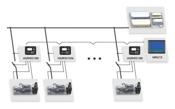 多臺柴油發(fā)電機組并機拓?fù)鋱D.png