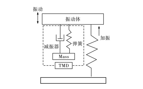 發(fā)電機組彈簧減震器原理示意圖.png