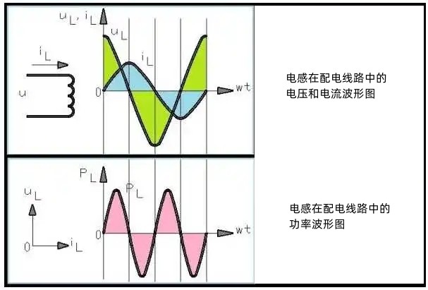 發(fā)電機無功功率波形圖.jpg