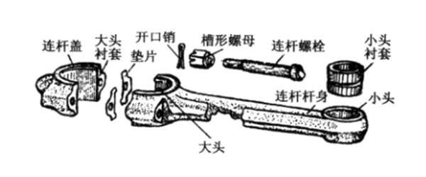 連桿結(jié)構(gòu)-柴油發(fā)電機組.png