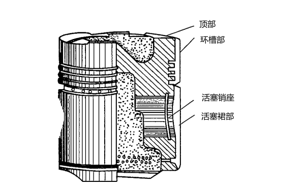 柴油發(fā)電機(jī)活塞的基本構(gòu)造.png