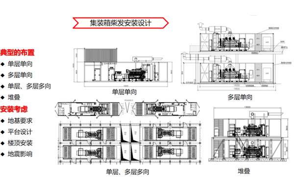 集裝箱柴油發(fā)電機(jī)組設(shè)計(jì)方案.png