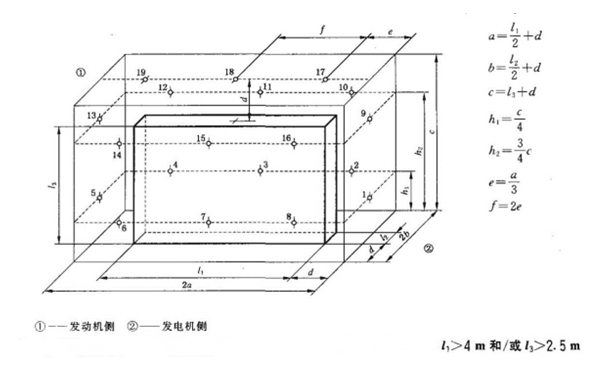 用參考矩形圖測(cè)量發(fā)電機(jī)組噪聲的測(cè)量面及測(cè)點(diǎn)布置（19個(gè)測(cè)點(diǎn)）.png