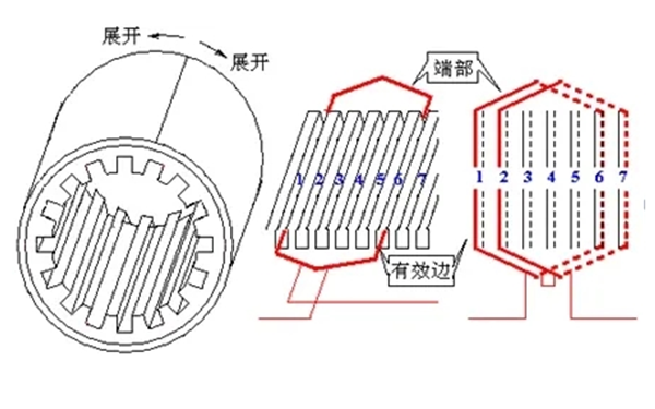 發(fā)電機內(nèi)部結構展開圖.png