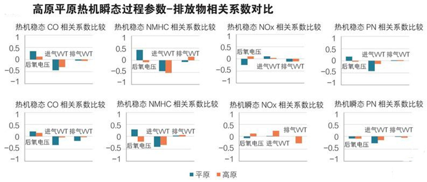 高原柴油發(fā)電機(jī)排放物測(cè)試對(duì)比圖.jpg