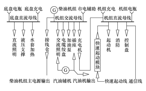 移動(dòng)柴油發(fā)電機(jī)組電路接線圖.png