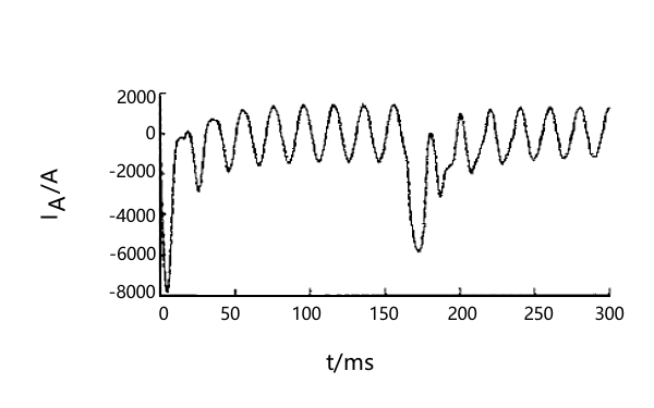 發(fā)電機(jī)定子A相電流故障分析.png