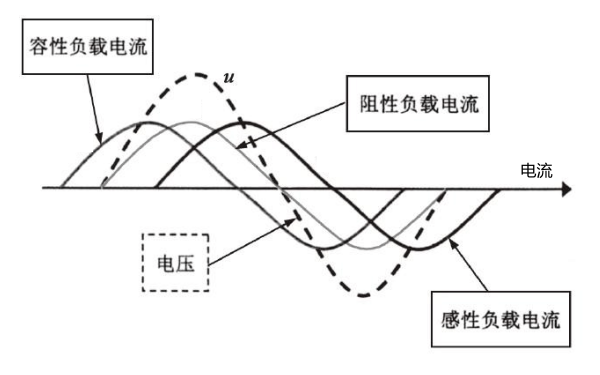 柴油發(fā)電機(jī)線性負(fù)載電流波形圖.png