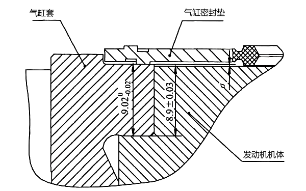 柴油機氣缸墊安裝示意圖.png