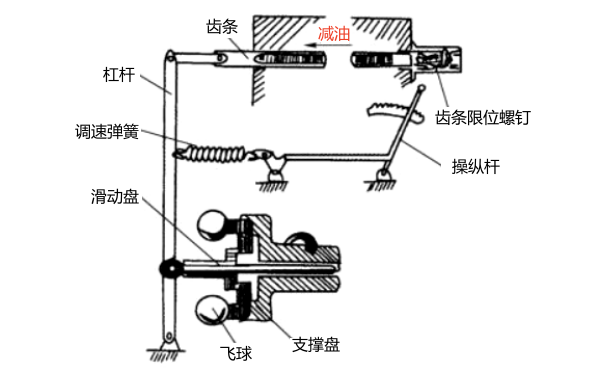 全制式調(diào)速器工作原理-柴油發(fā)電機組.png