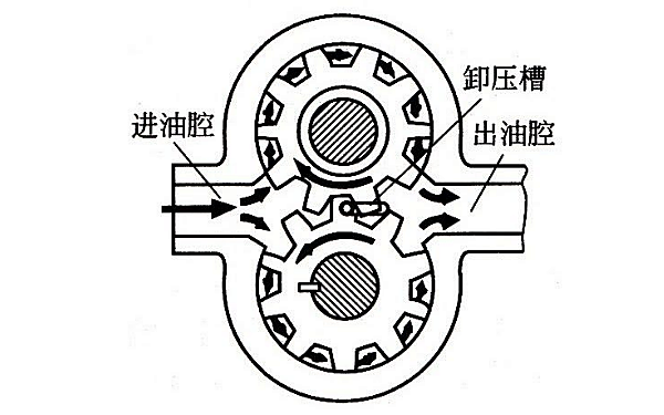 齒輪式機(jī)油泵原理圖.png