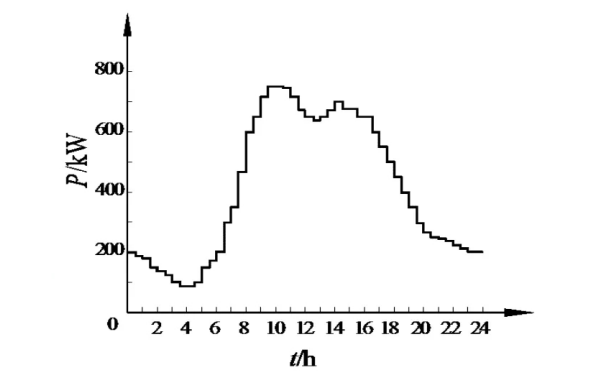 一班制日有功負(fù)荷曲線圖.png