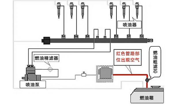 低壓油路排除空氣步驟圖-柴油發(fā)電機(jī)組.png