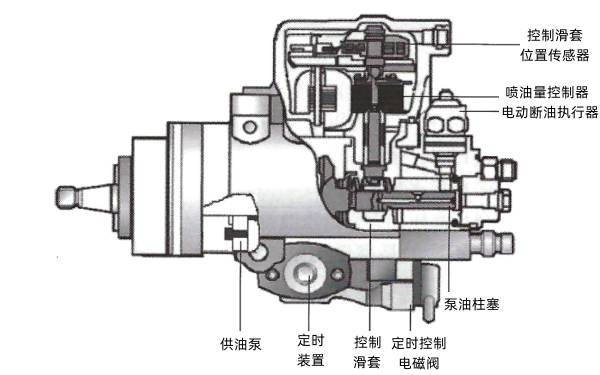 電控柴油機(jī)的VE型分配泵.png