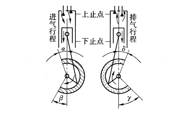 配氣相位圖解-柴油發(fā)動機(jī).png