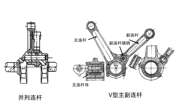 V型連桿結(jié)構(gòu)圖-柴油發(fā)電機(jī)組.png