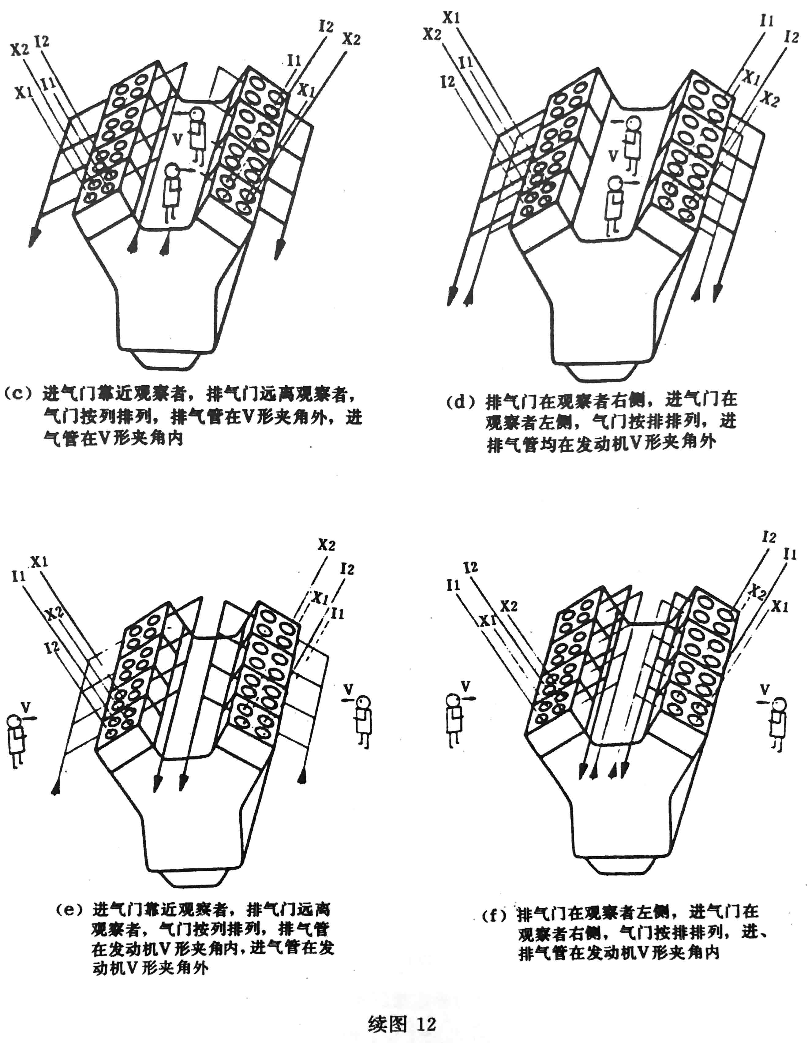 往復式內燃機 旋轉方向、氣缸和氣缸蓋氣門的標志及直列式內燃機右機、左機和發(fā)動機方位的定位-8.jpg