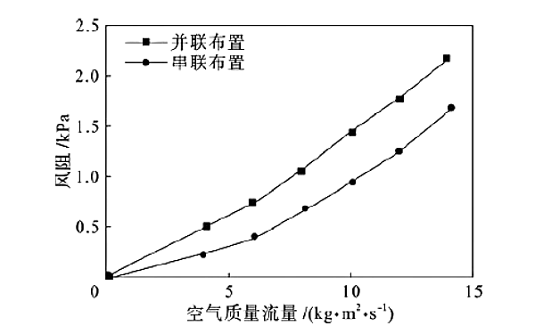 柴油機(jī)中冷器風(fēng)阻與風(fēng)速關(guān)系曲線圖.png