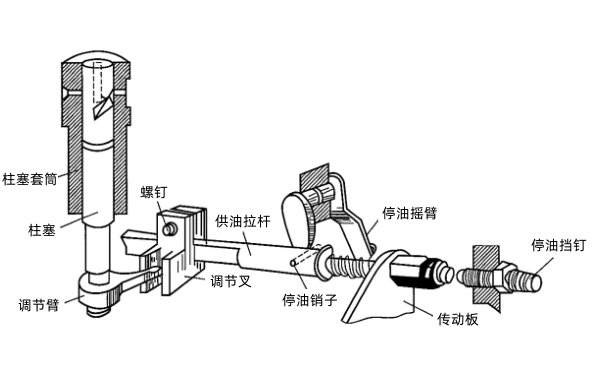 柴油發(fā)電機(jī)撥叉式油量控制機(jī)構(gòu).png