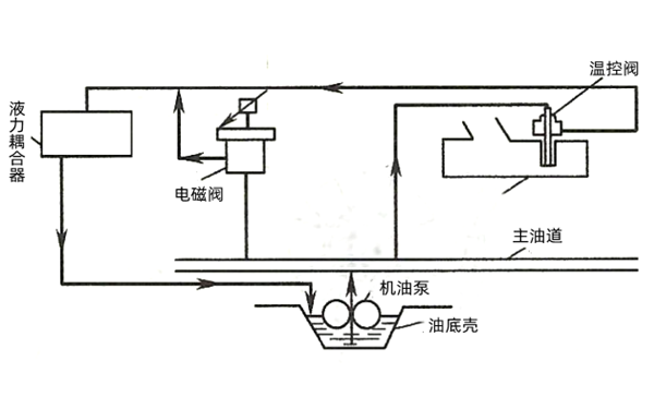 發(fā)電機冷卻強度自動調(diào)節(jié)裝置.png