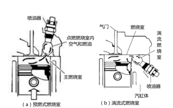 柴油發(fā)動機燃燒室結構圖.png