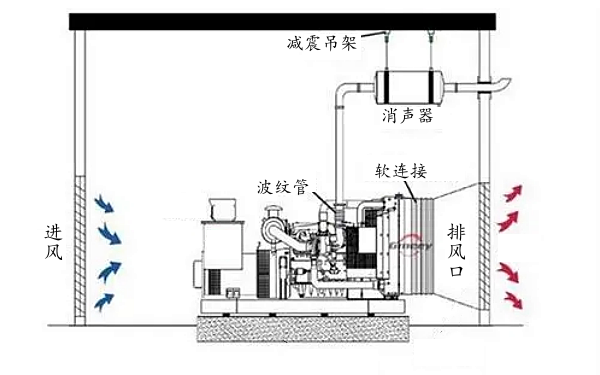 發(fā)電機房基礎(chǔ)安裝圖紙.png