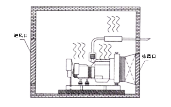 發(fā)電機房散熱排風(fēng)示意圖.png