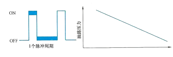 脈沖控制信號檢查圖-柴油發(fā)電機組.png