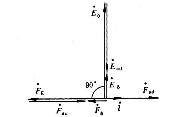 發(fā)電機(jī)三相短路相量圖.png