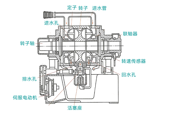 水力測功器結構圖-柴油發(fā)電機組.png