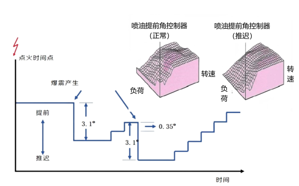 柴油機(jī)噴油提前角原理圖.png