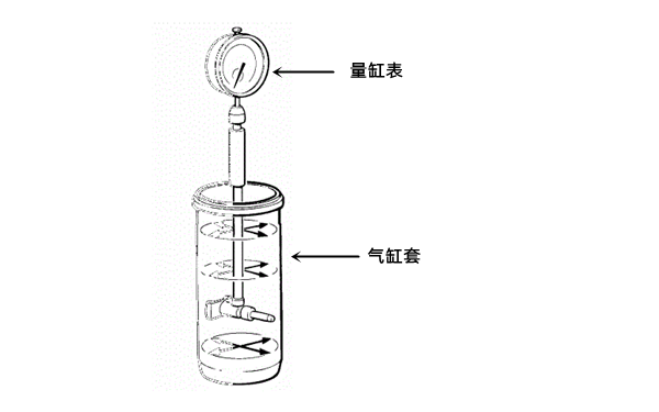 缸套磨損測(cè)量-柴油發(fā)電機(jī)組.png