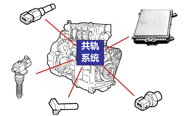 電控高壓共軌結(jié)構(gòu)圖-柴油發(fā)電機(jī)組.png