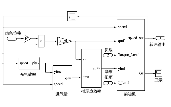 柴油機調(diào)速系統(tǒng)控制試驗原理圖.png