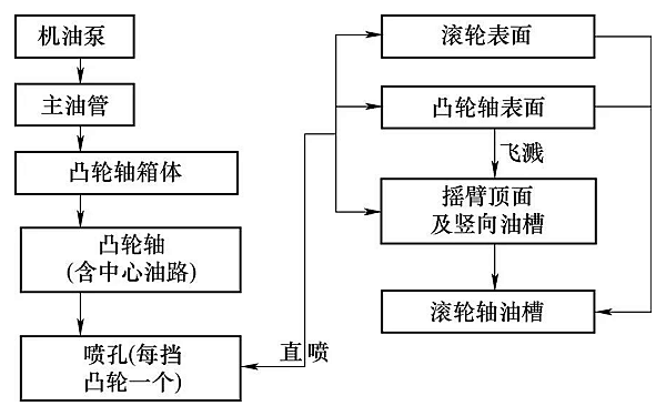 柴油機(jī)搖臂滾輪結(jié)構(gòu)潤(rùn)滑原理.png