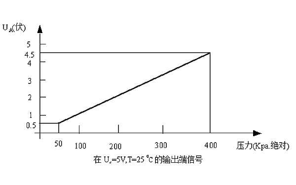 柴油機(jī)壓力傳感器信號(hào)電壓.png