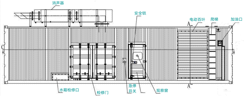 集裝箱式柴油發(fā)電機(jī)組結(jié)構(gòu)圖.png