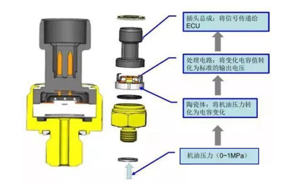 機(jī)油壓力傳感器電路圖-柴油發(fā)電機(jī)組.png