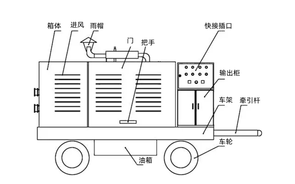 移動電站-柴油發(fā)電機組.png