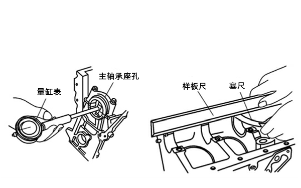 主軸承座孔磨損和變形的測量-柴油發(fā)電機(jī)組.png