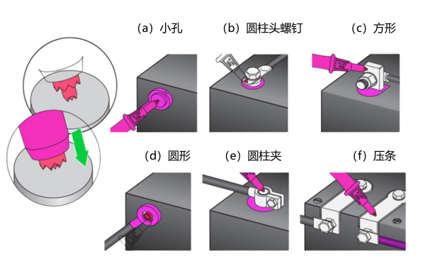 啟動(dòng)蓄電池極柱測(cè)量方法.png