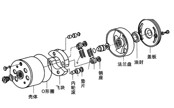 供油提前角自動(dòng)調(diào)節(jié)器結(jié)構(gòu)圖柴油發(fā)電機(jī)組.png