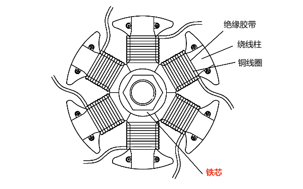 發(fā)電機定子鐵芯位置平面圖.png