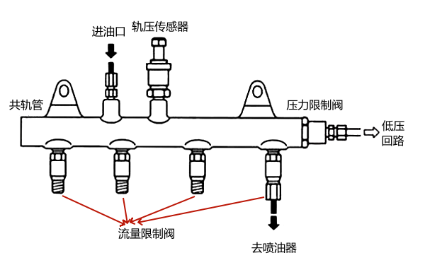 共軌柴油機燃油系統(tǒng)油道分布圖.png