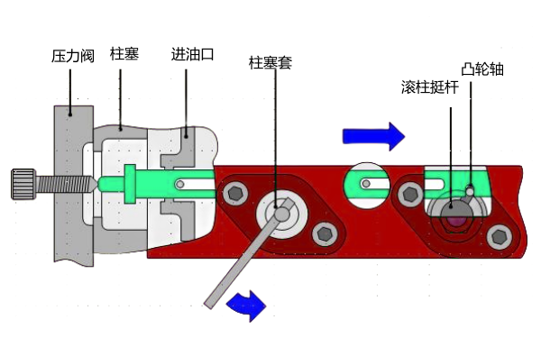 電控柴油機(jī)單體泵安裝示意圖.png