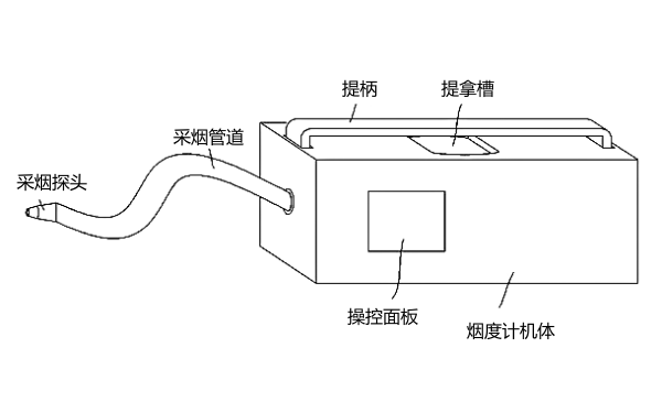 柴油機(jī)煙度測量不透光煙度計(jì)結(jié)構(gòu).png