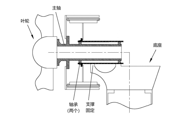 雙軸承發(fā)電機(jī)內(nèi)部結(jié)構(gòu)圖.png