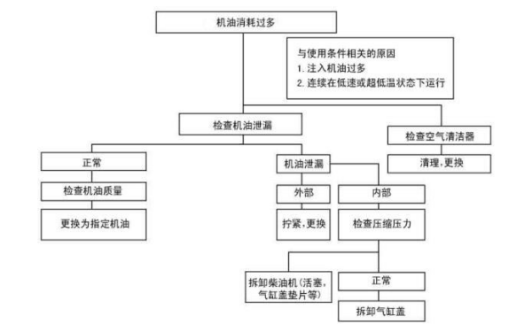 機(jī)油消耗量過(guò)大的原因分析.png