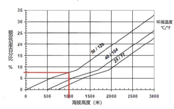 發(fā)動機(jī)功率修正曲線圖.png