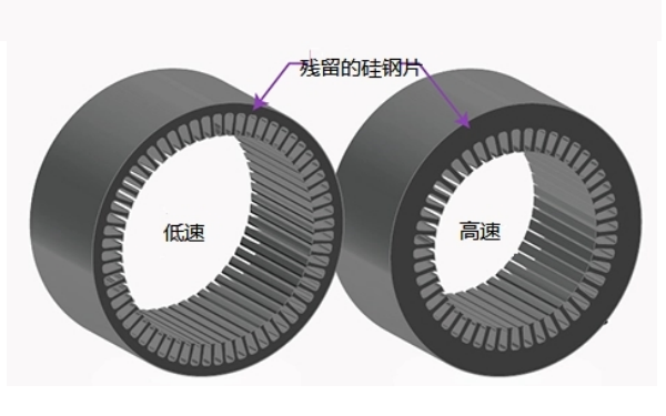 發(fā)電機高速旋轉的噪聲.png